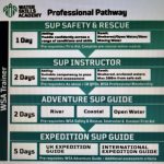 The Water Skills Professional Pathway