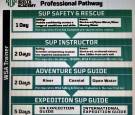 The Paddle board Instructor Pathway explained.